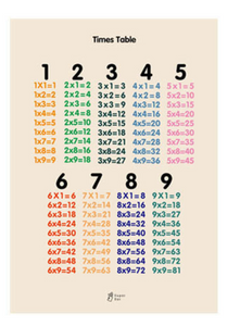 Times Table Poster